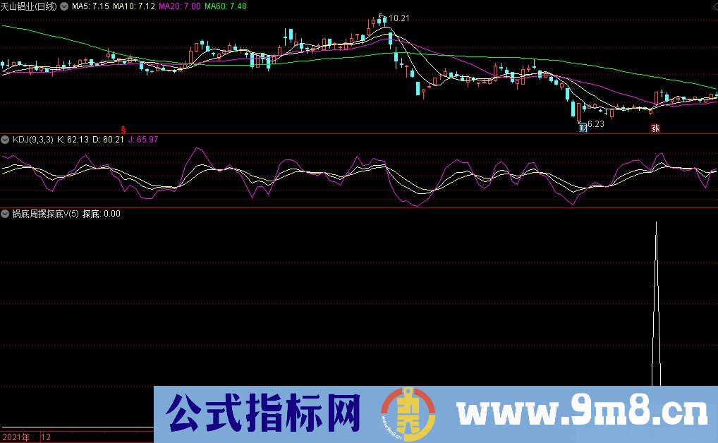 通达信锅底周摆之探底VIP副图指标 圣德通老师作品 源码 贴图