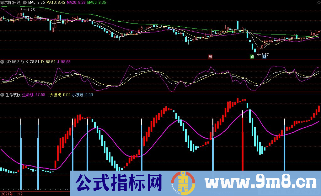 通达信生命波段副图指标 波段清晰信号明确 源码 贴图