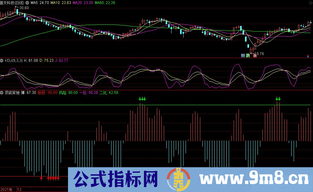 通达信顶底背驰副图指标 李彪缠中说禅入门绝技 源码 贴图
