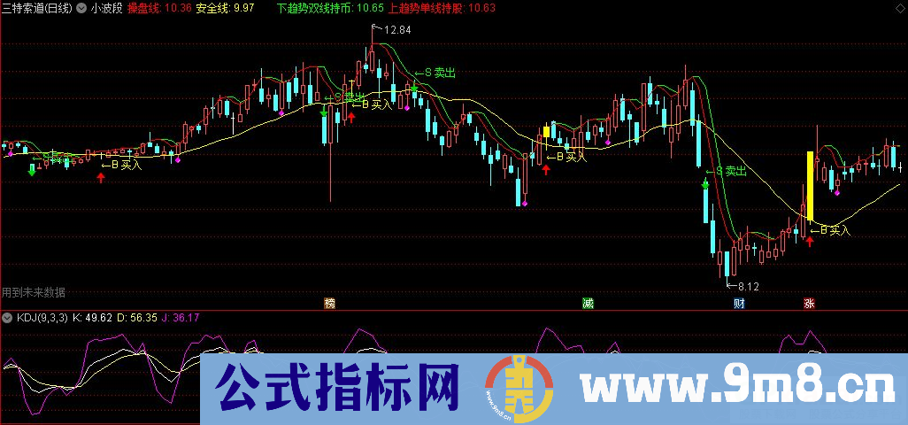 通达信小波段主图指标 九毛八公式指标网