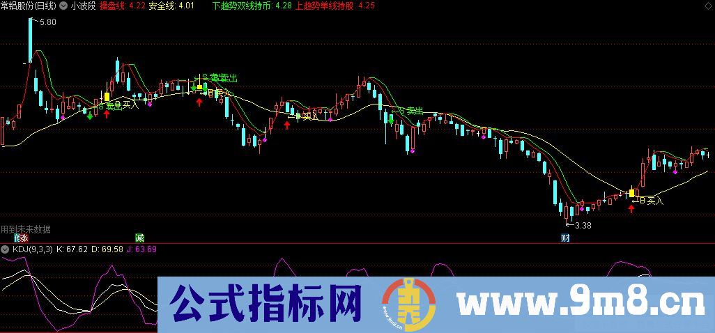 通达信小波段主图指标 源码 贴图