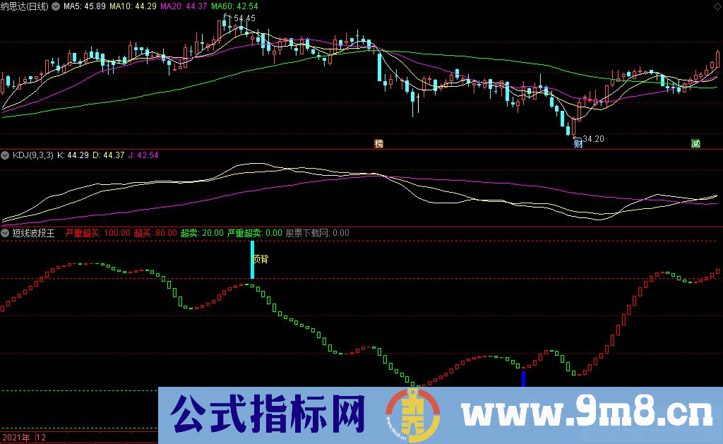 通达信短线波段王副图指标 波段指标精品 源码 贴图