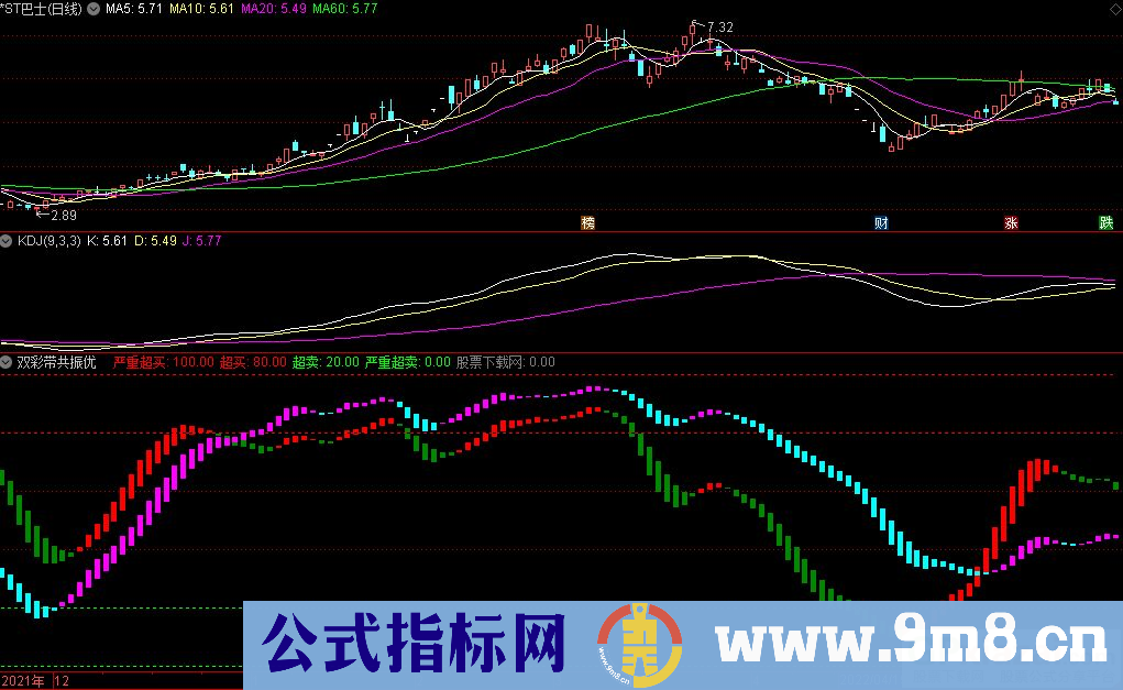 通达信双彩带共振优化版副图指标 共振信号作为 做多的条件 源码 贴图