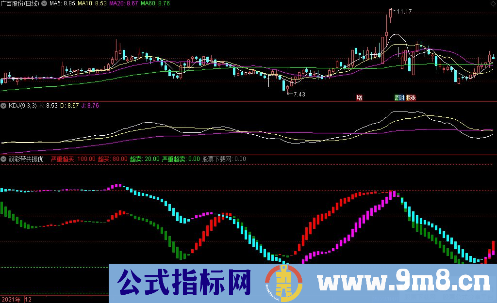 通达信双彩带共振优化版副图指标 共振信号作为 做多的条件 九毛八公式指标网