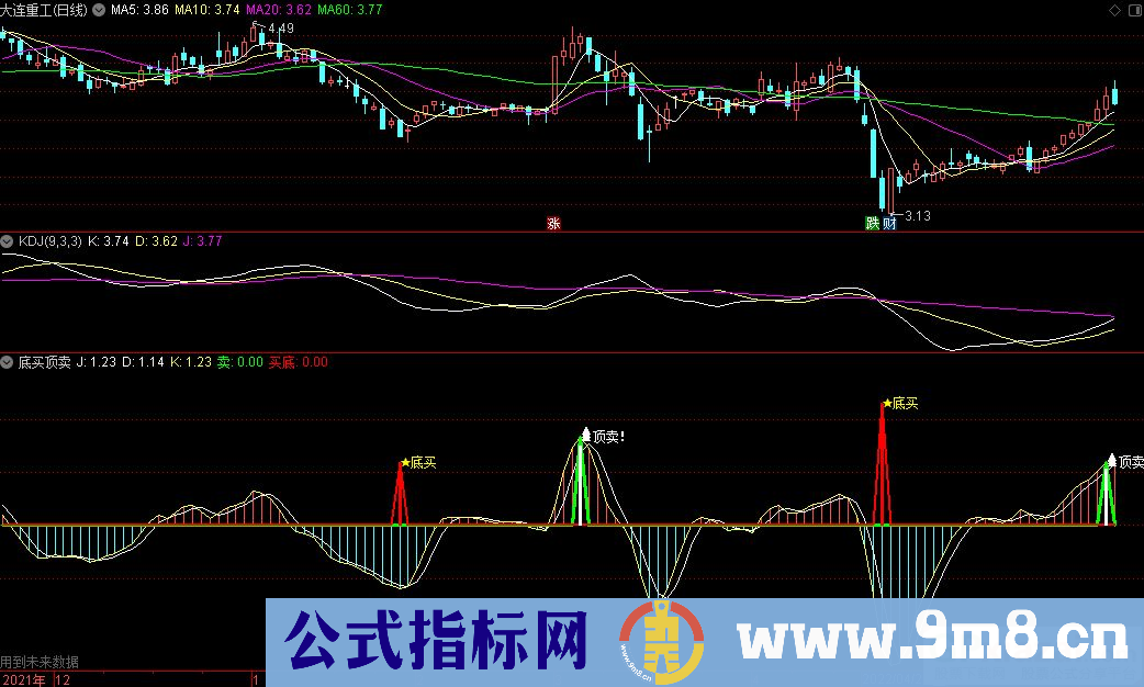 通达信底买顶卖副图指标 买卖提示看似很准 源码 贴图