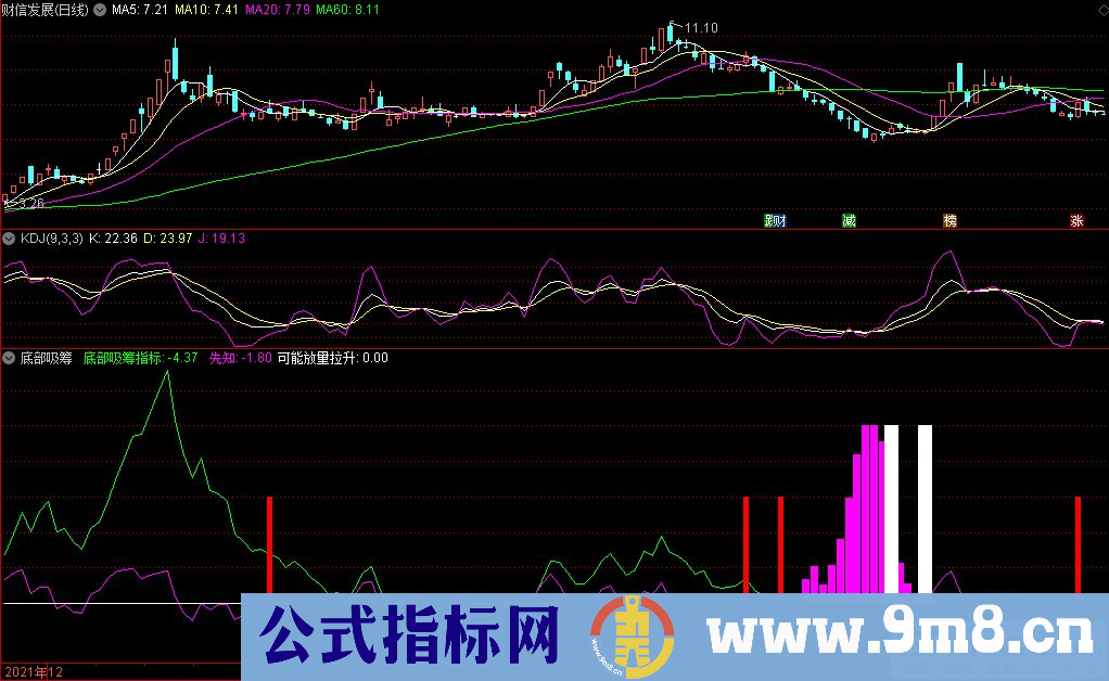 通达信底部吸筹副图指标 短线获利指标 源码 贴图