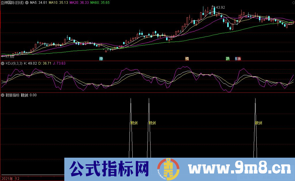 通达信靓丽副图/选股指标 九毛八公式指标网