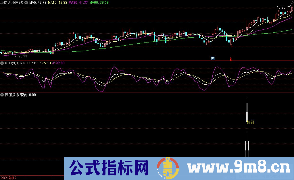 通达信靓丽副图/选股指标 源码 贴图