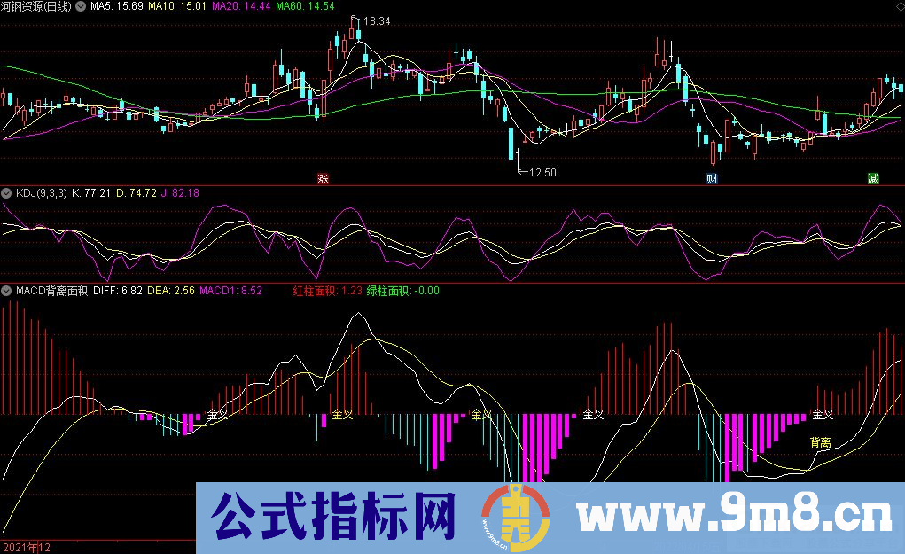 通达信MACD背离面积副图指标 源码 贴图