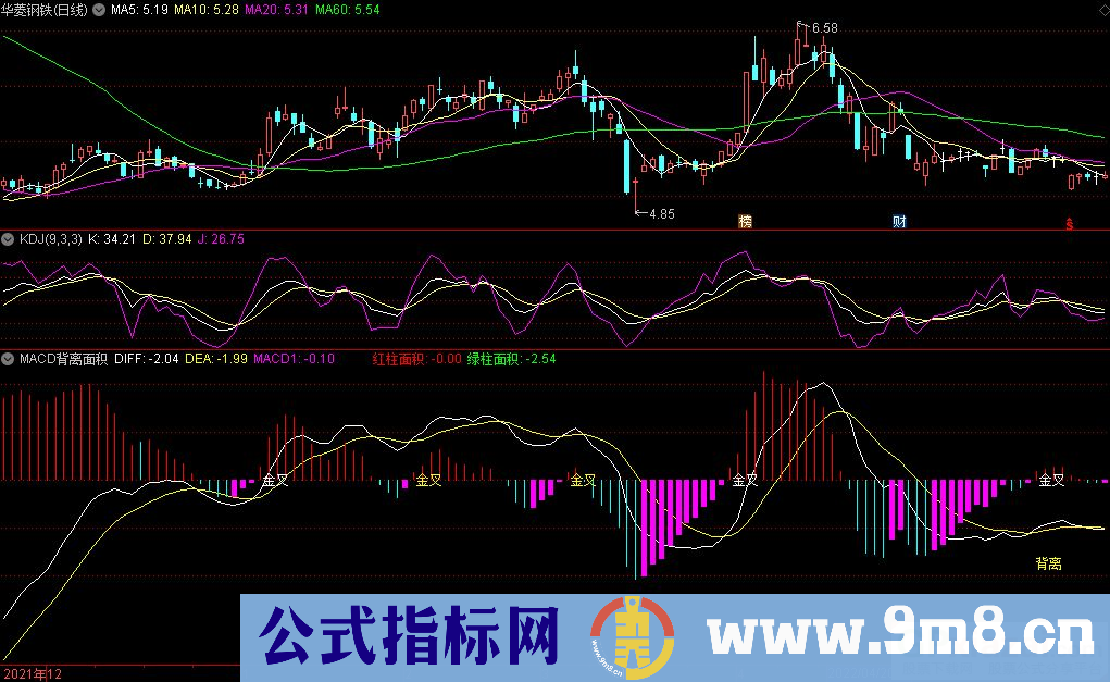 通达信MACD背离面积副图指标 源码 贴图