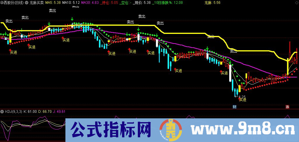 通达信龙脉买卖主图指标 买卖点提示 九毛八公式指标网