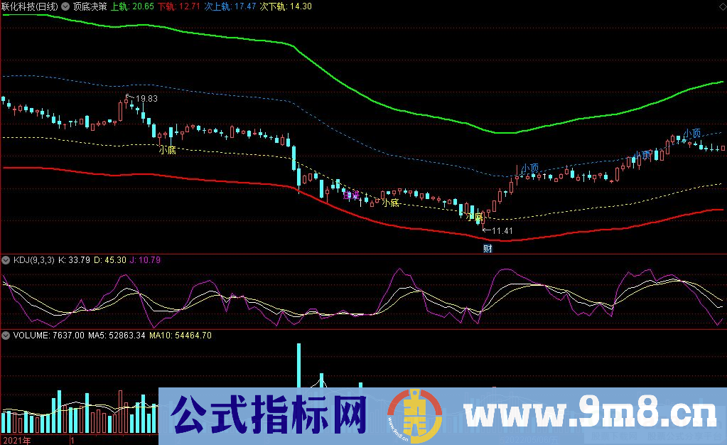 通达信顶底决策主图指标 庄进大小顶底提示 九毛八公式指标网