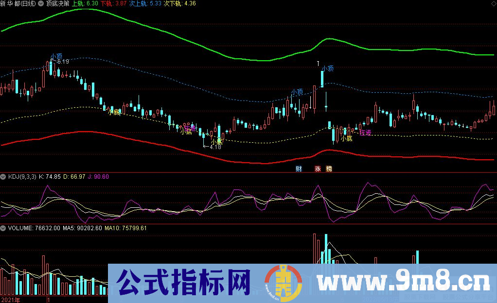 通达信顶底决策主图指标 庄进大小顶底提示 源码 贴图