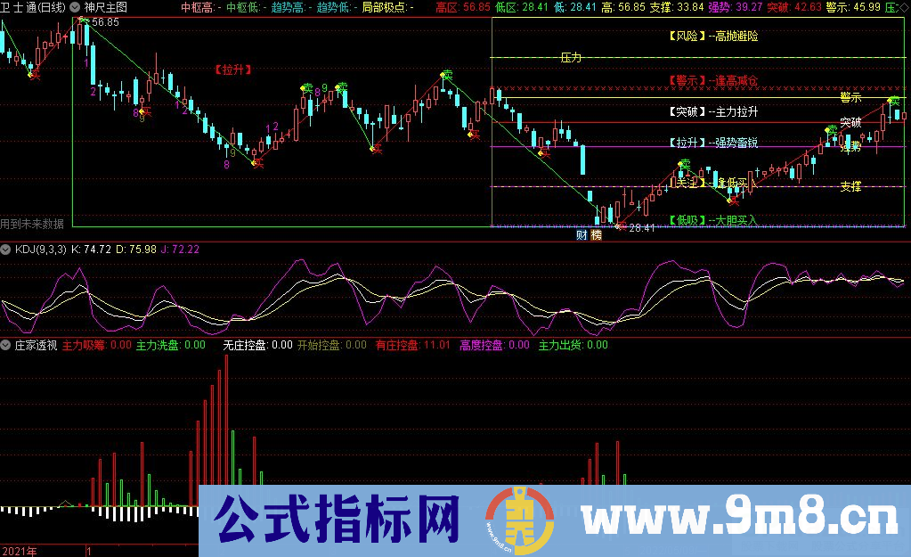 通达信神尺主图+捕捞季节副图+庄家透视副图套装指标 九毛八公式指标网