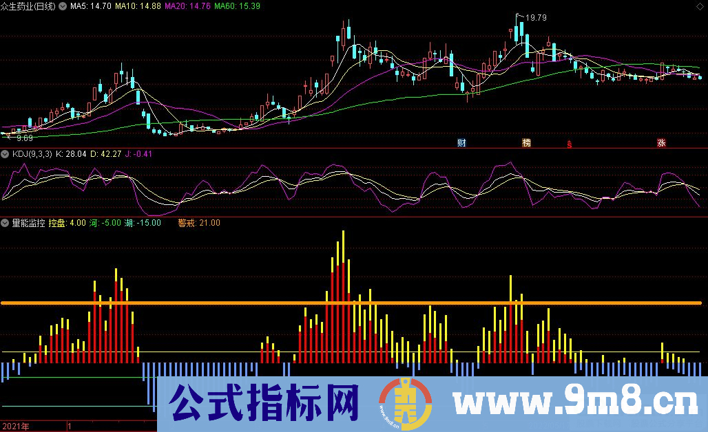 通达信量能监控副图指标 简单好用的指标 源码 贴图