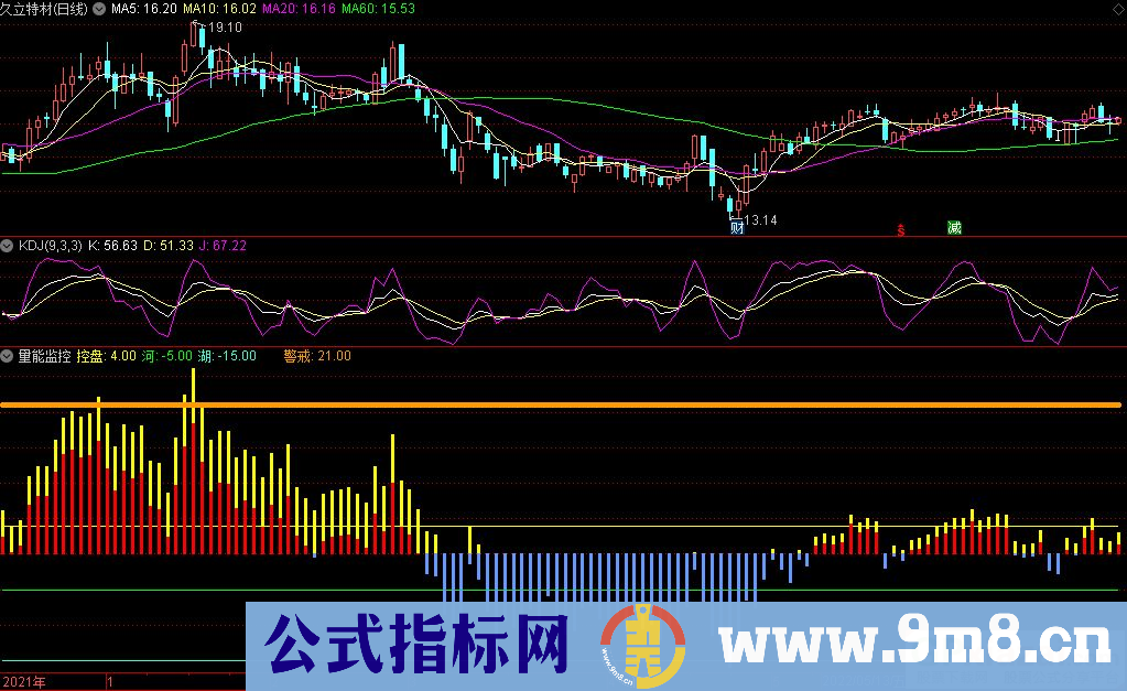 通达信量能监控副图指标 简单好用的指标 源码 贴图