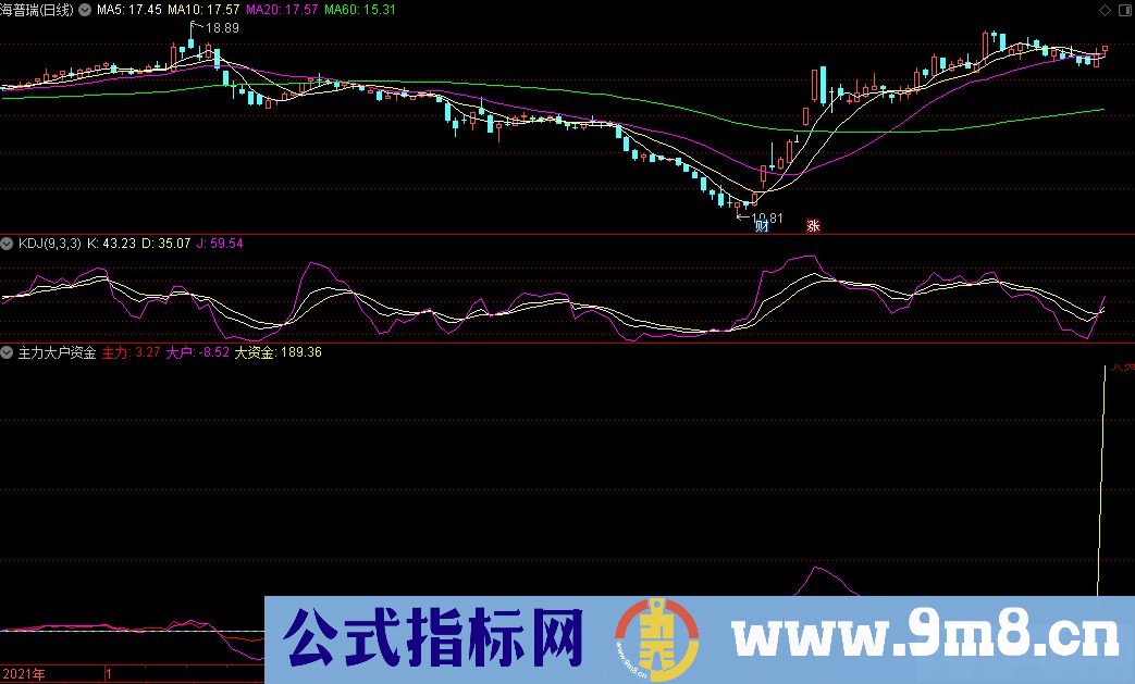 通达信主力大户资金线副图指标 九毛八公式指标网