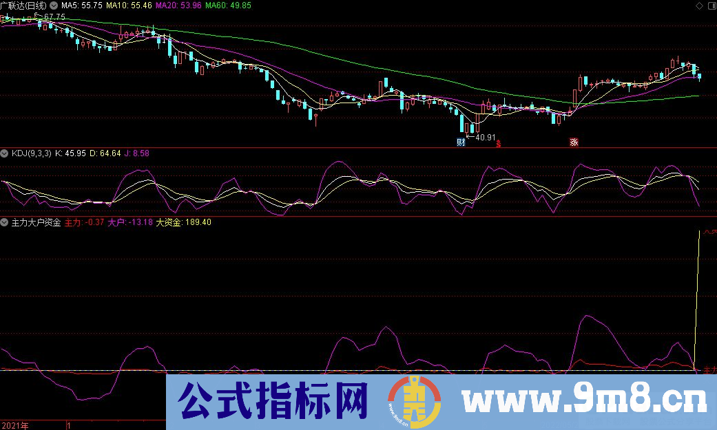 通达信主力大户资金线副图指标 源码 贴图