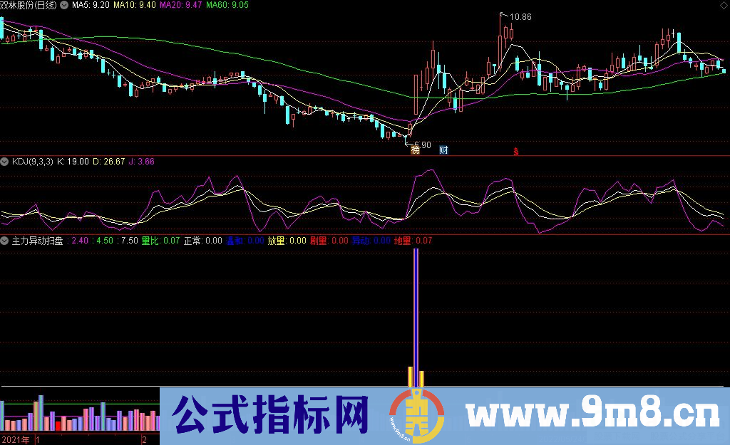 通达信主力异动扫盘成交量副图指标 源码 贴图