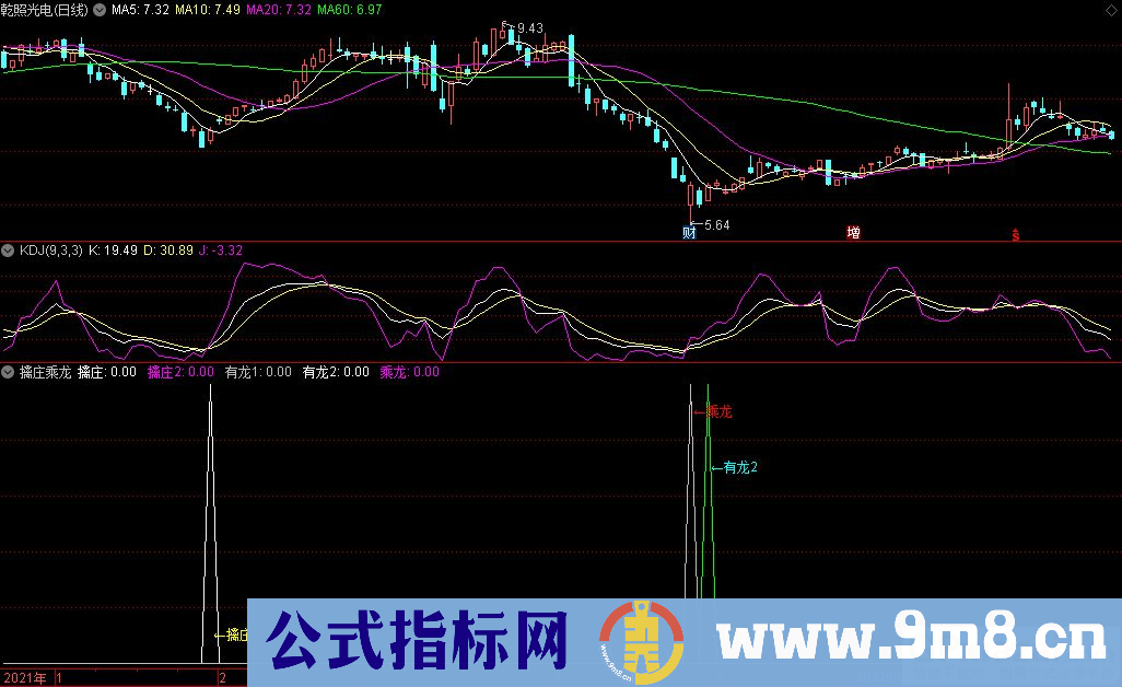 通达信擒庄乘龙副图指标 抄底类指标 抓牛股 九毛八公式指标网