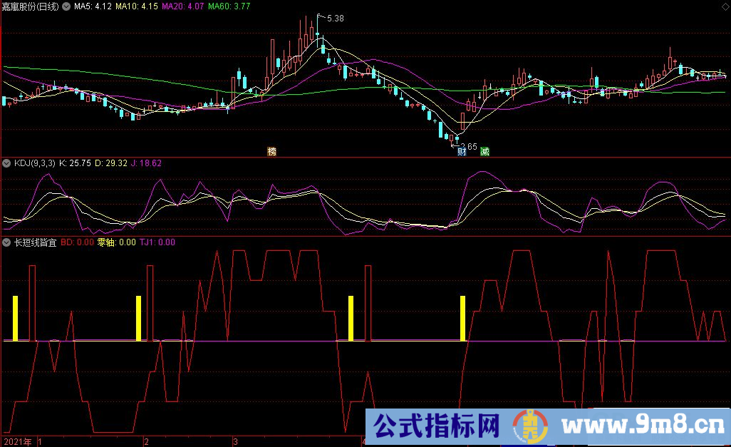 通达信长短线皆宜副图指标 看线操作的指标 源码 贴图