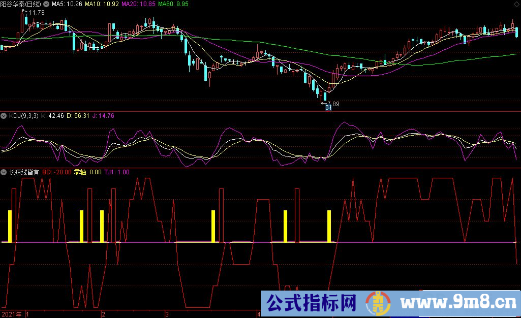 通达信长短线皆宜副图指标 看线操作的指标 源码 贴图