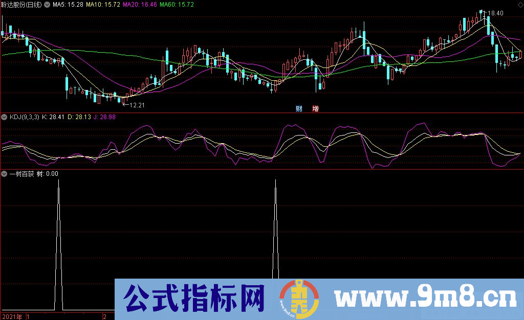 通达信一树百获副图+选股指标 抄底型指标 源码 贴图