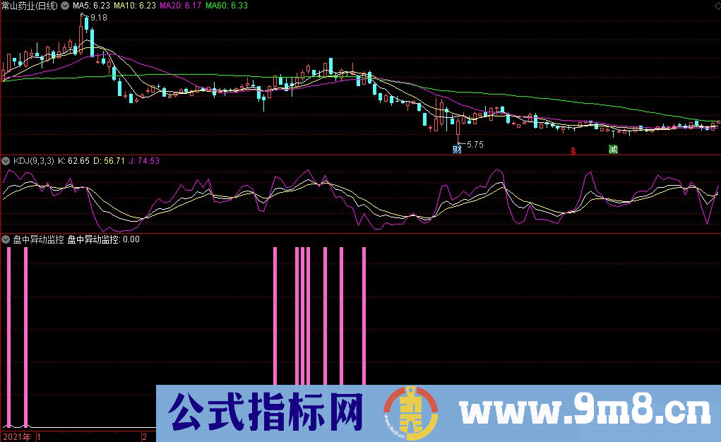 通达信盘中异动监测副图+选股指标 九毛八公式指标网