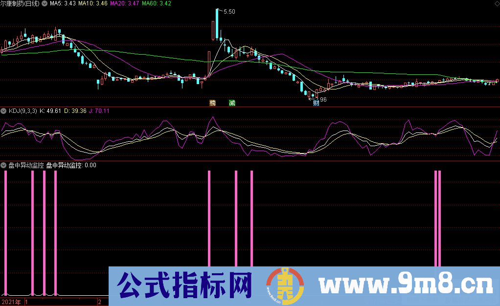 通达信盘中异动监测副图+选股指标 源码 贴图