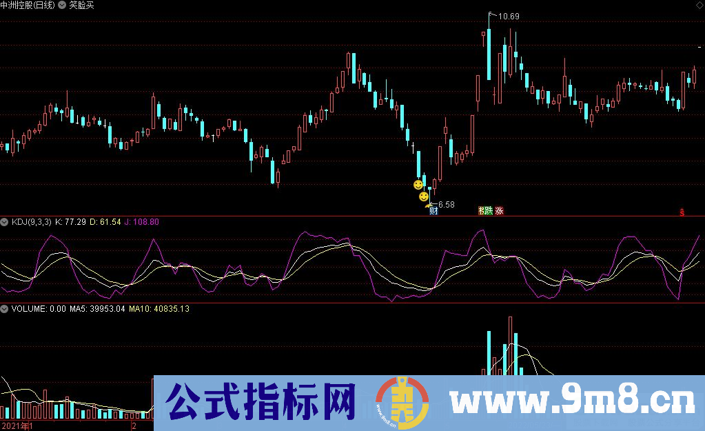 通达信笑脸买主图指标 买笑脸抄底发财翻番 源码 贴图