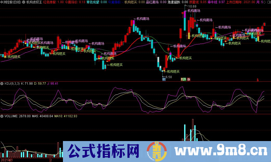 通达信机构波段王主图指标 九毛八公式指标网