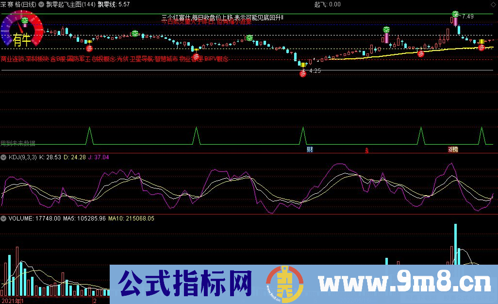 通达信飘零起飞主图指标 自动解盘功能 源码 贴图