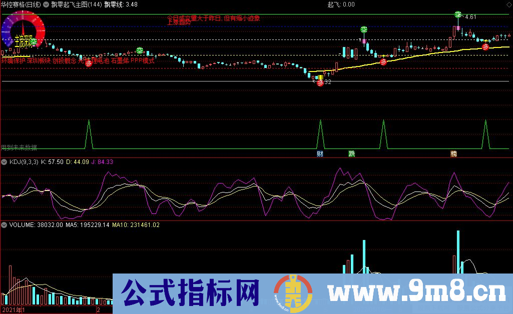 通达信飘零起飞主图指标 自动解盘功能 源码 贴图