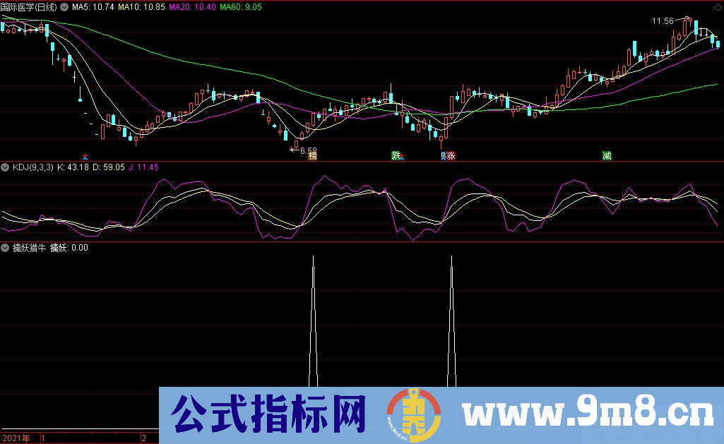 通达信擒妖猎牛副图/选股指标 源码 贴图