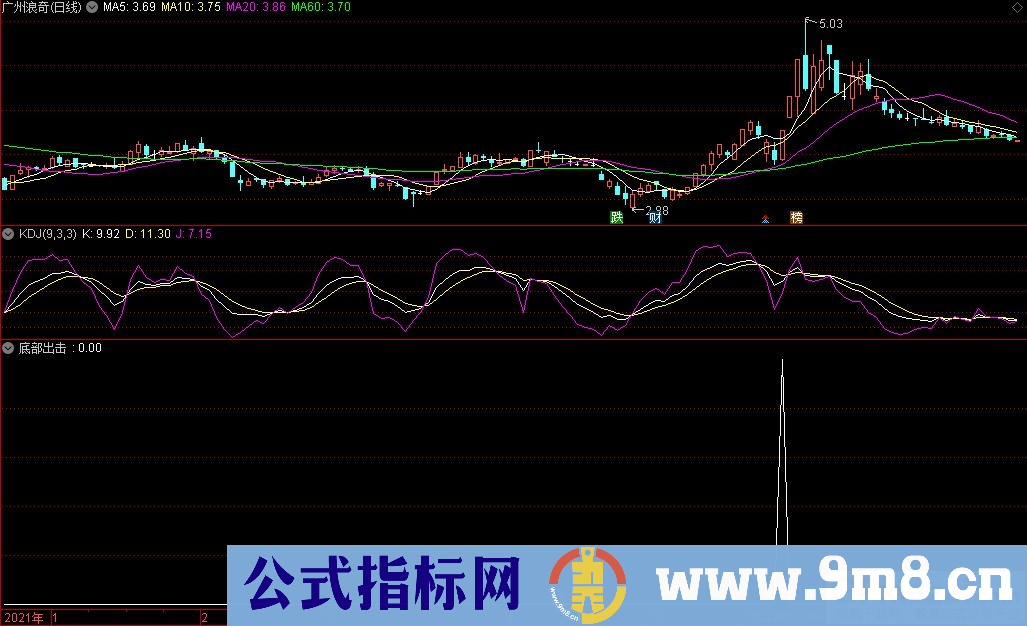 通达信(花好月圆)底部出击副图指标 演绎股市的寂寞 源码 贴图