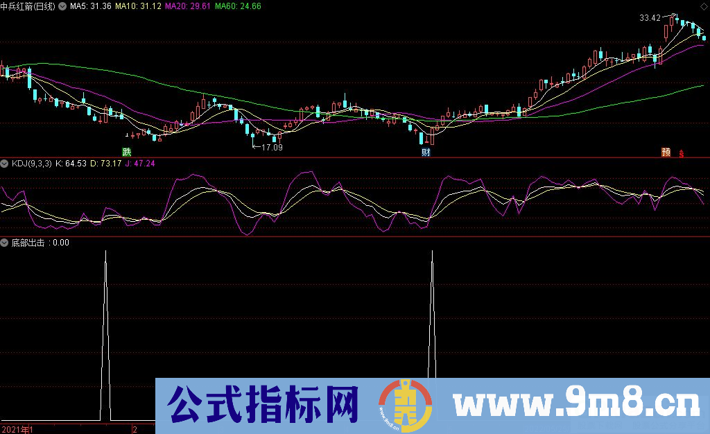 通达信(花好月圆)底部出击副图指标 演绎股市的寂寞 九毛八公式指标网