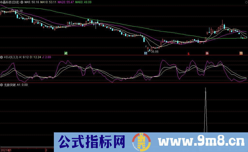 通达信龙脉突破副图/选股指标 及时、准确、简明、直观的指标 九毛八公式指标网