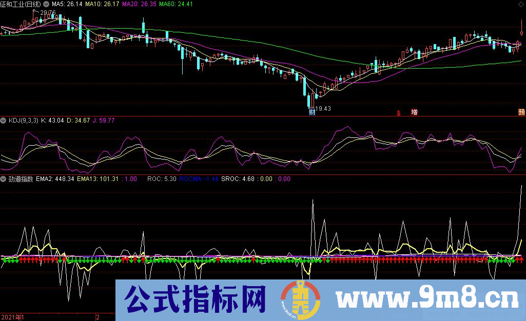 通达信劲道指数副图指标 源码 贴图