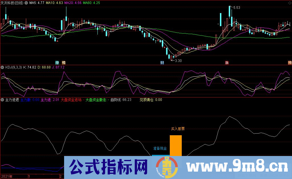 通达信主力进退副图指标 低点买入 高点卖出 源码 贴图