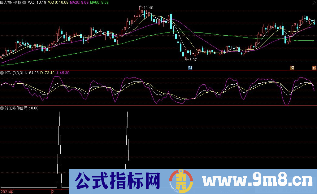 通达信连阳涨停信号副图+选股指标 喜欢追强势股的指标 九毛八公式指标网