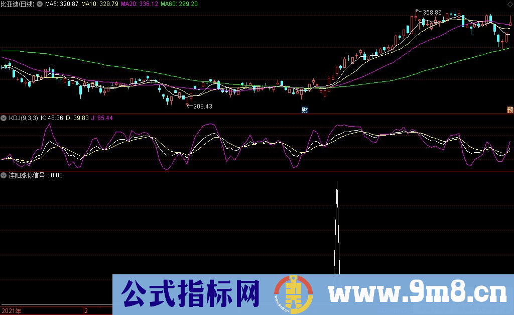 通达信连阳涨停信号副图+选股指标 喜欢追强势股的指标 源码 贴图