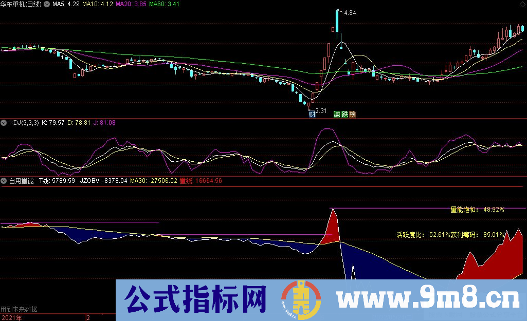 通达信自用量能副图指标 九毛八公式指标网