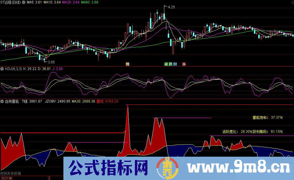 通达信自用量能副图指标 源码 贴图