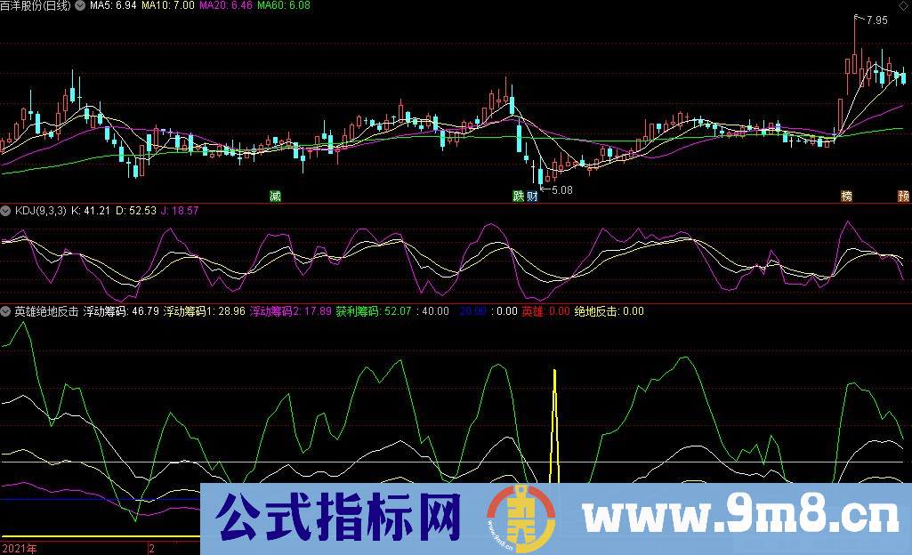 通达信英雄绝地反击副图/选股指标 九毛八公式指标网