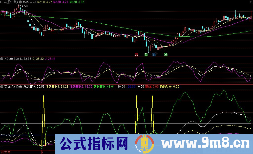 通达信英雄绝地反击副图/选股指标 源码 贴图