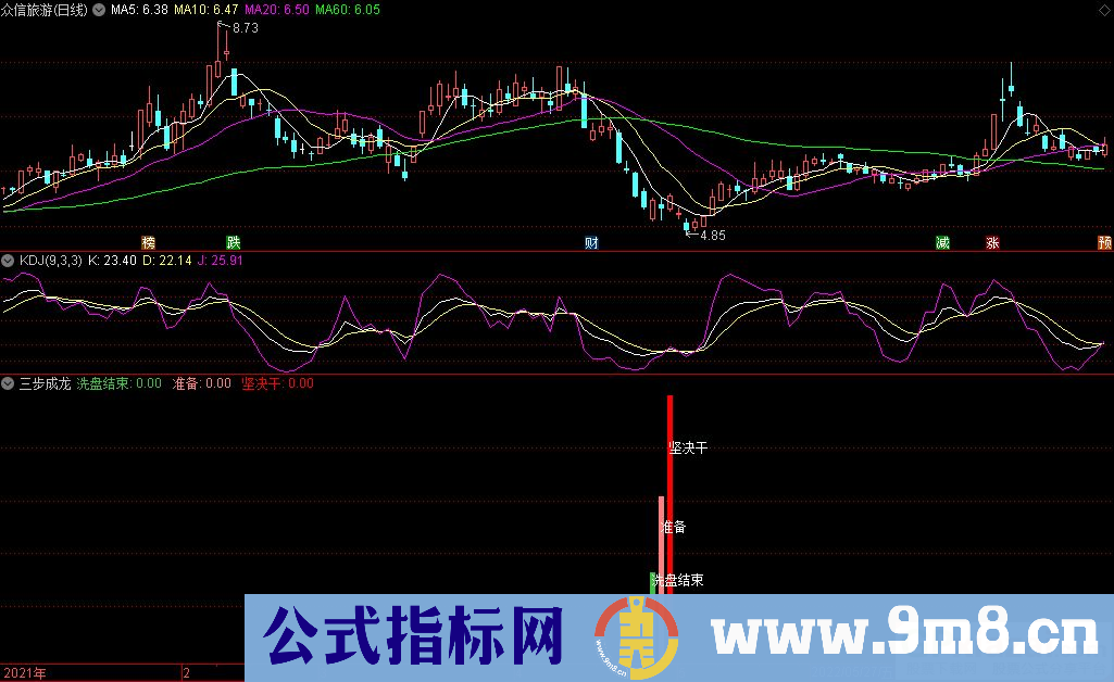 通达信三步成龙副图指标 适合短中线操作 完美呈现洗盘/准备/买入动作 九毛八公式指标网