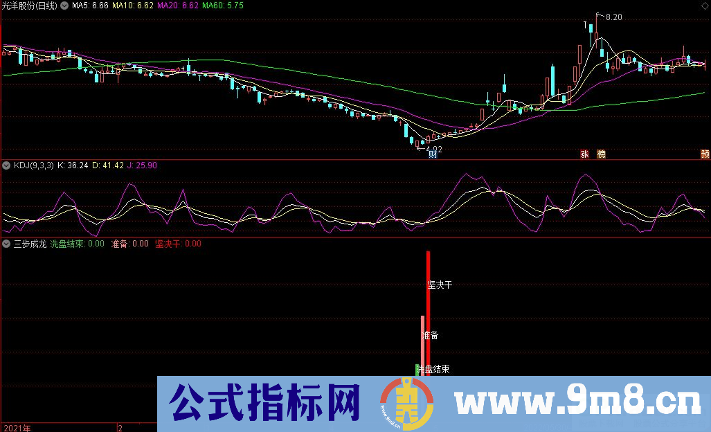 通达信三步成龙副图指标 适合短中线操作 完美呈现洗盘/准备/买入动作 源码 贴图