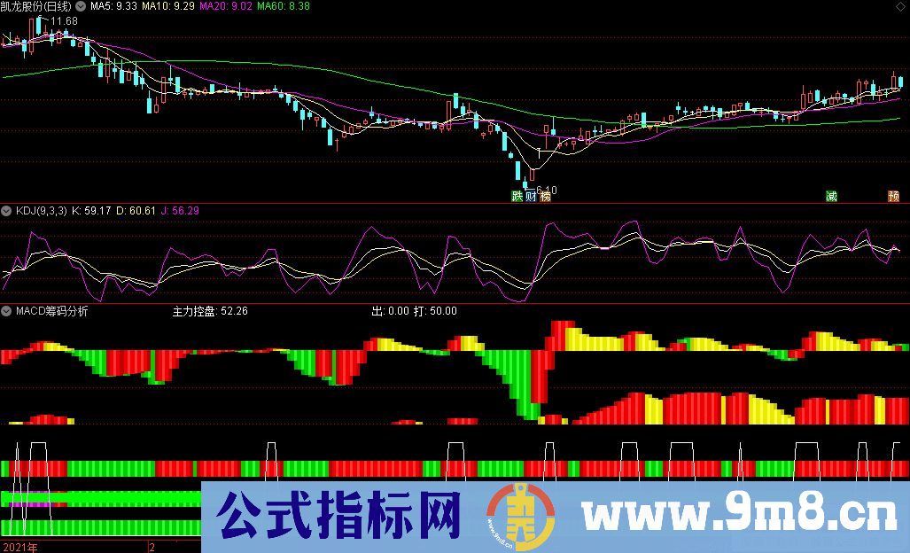 通达信平台MACD筹码分析副图指标 买卖量化指标 源码 贴图