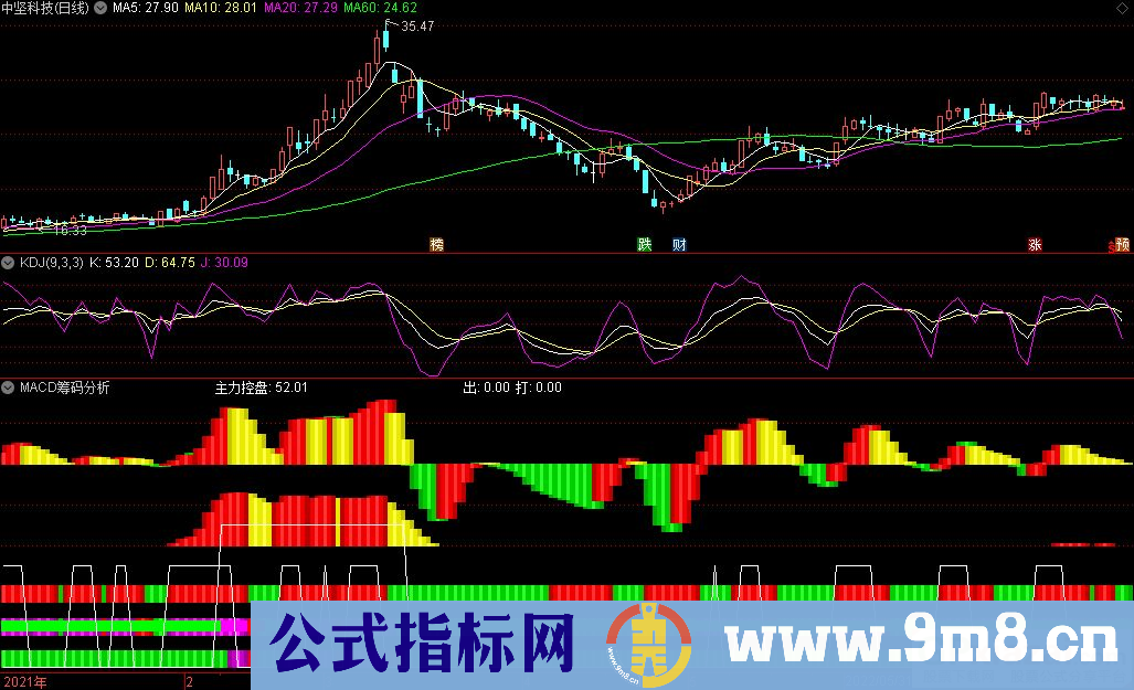 通达信平台MACD筹码分析副图指标 买卖量化指标 九毛八公式指标网