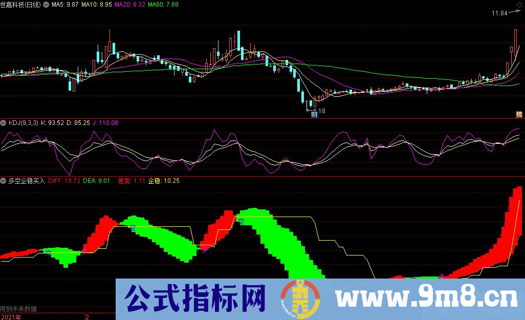 通达信多空企稳买入副图指标 适用做期货参考指标 源码 贴图